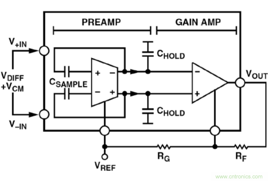 自稳零仪表放大器