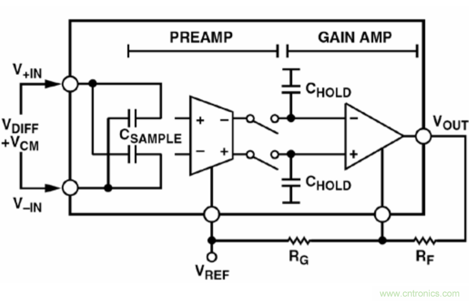 自稳零仪表放大器