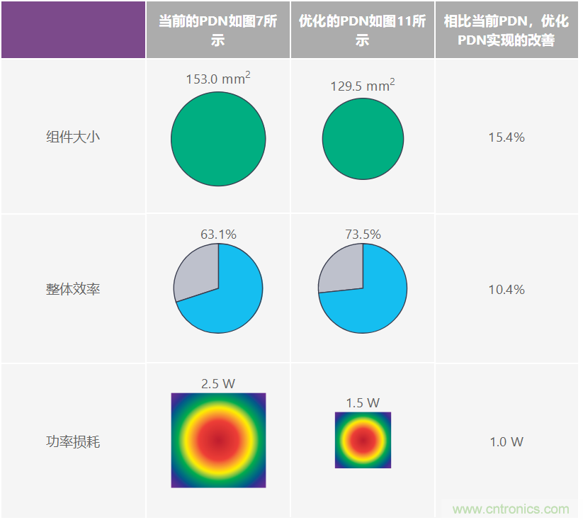 优化信号链的电源系统 &mdash; 第2部分：高速数据转换器