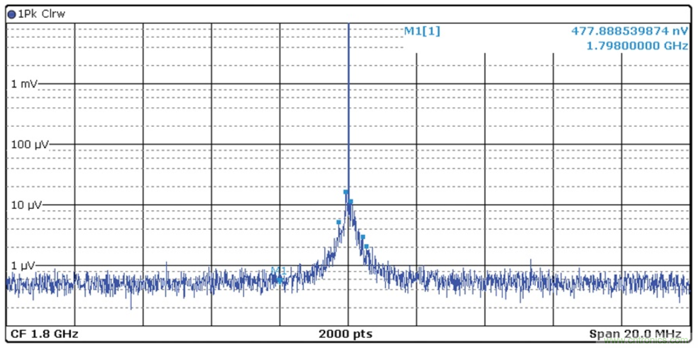 优化信号链的电源系统 &mdash; 第2部分：高速数据转换器