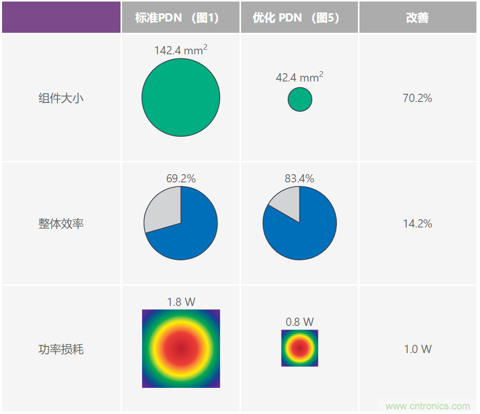 优化信号链的电源系统 &mdash; 第2部分：高速数据转换器