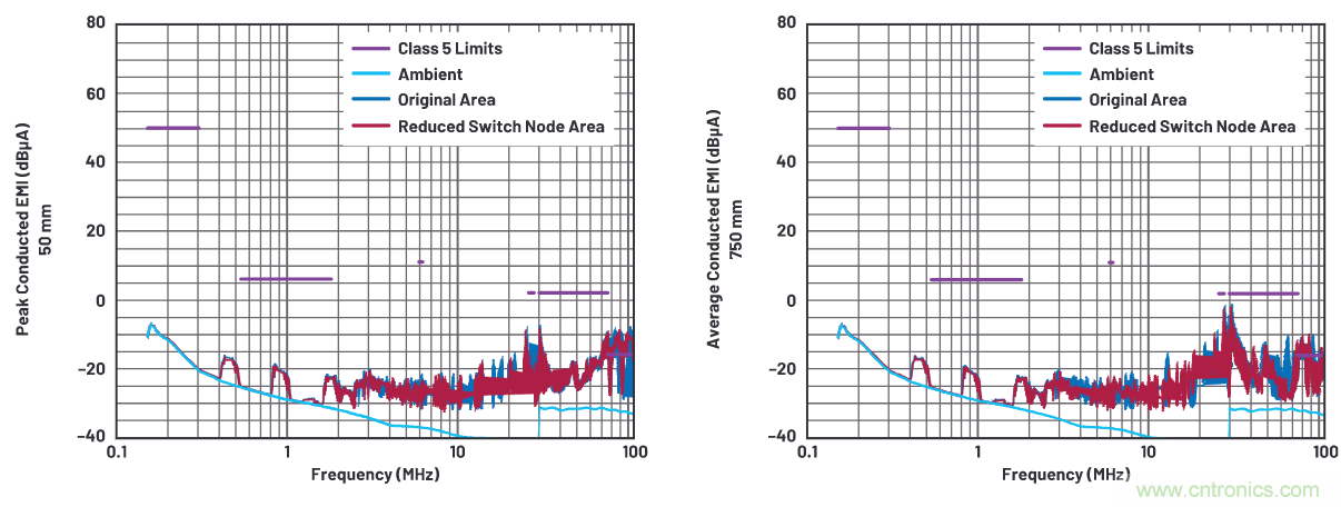 如何抑制来自开关电源的复杂的FM频段传导辐射？