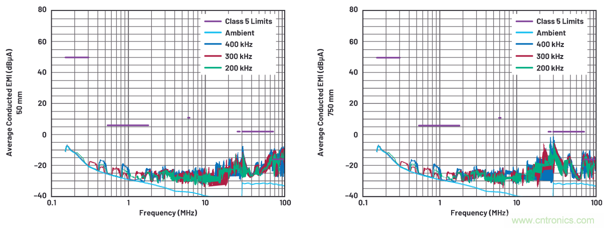 如何抑制来自开关电源的复杂的FM频段传导辐射？