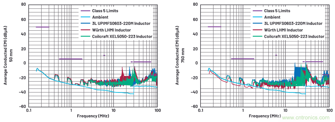 如何抑制来自开关电源的复杂的FM频段传导辐射？