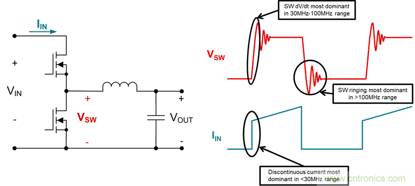 电磁干扰的标准、成因和缓解技术