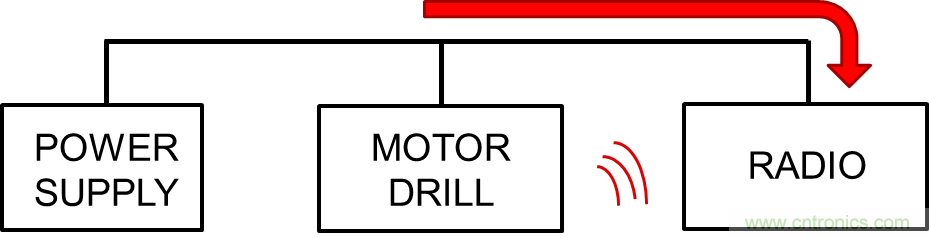 电磁干扰的标准、成因和缓解技术