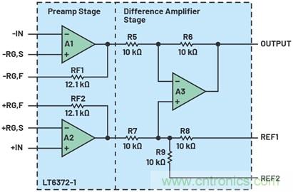 经典仪表放大器的新版本提供更高的设计灵活性
