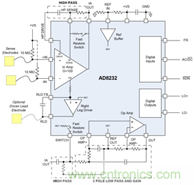 可用于各种心脏监护应用中的小巧全功能构件块