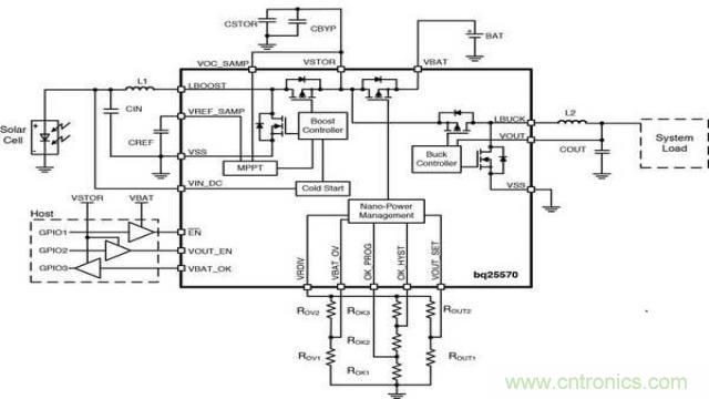 物联网设备功耗是关键