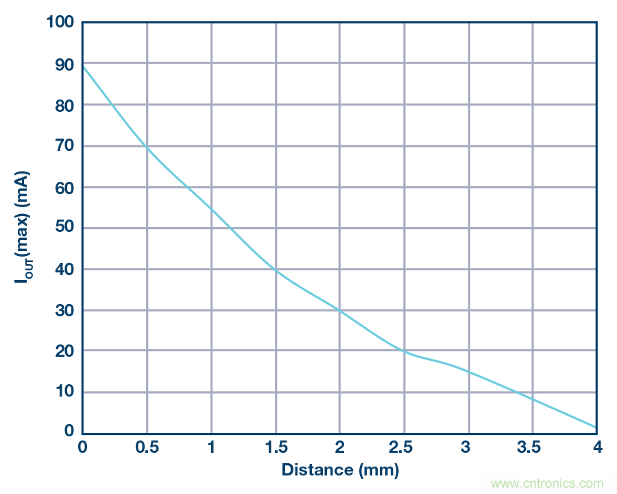 没有电池的应用，是否可以采用无线供电？