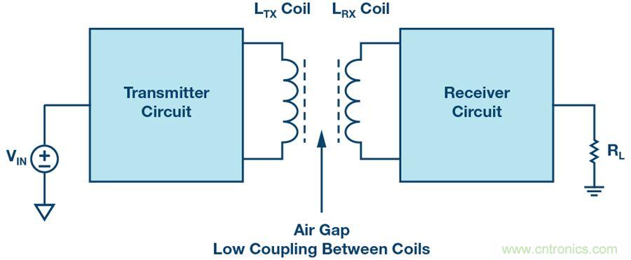 没有电池的应用，是否可以采用无线供电？