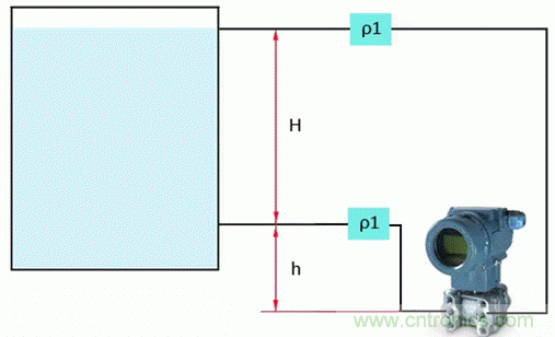 差压变送器零点迁移还分正负？