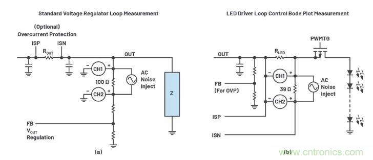 玩转LTspice丨生成LED驱动器的波德图，你学会了没？