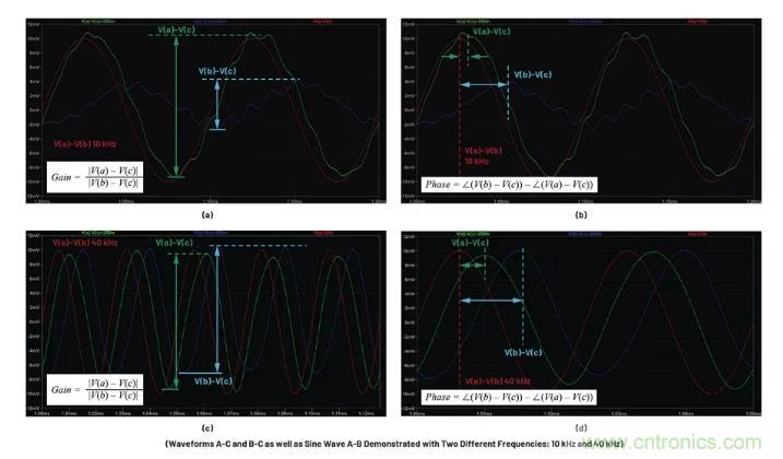 玩转LTspice丨生成LED驱动器的波德图，你学会了没？