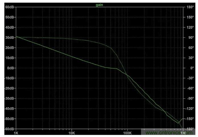 玩转LTspice丨生成LED驱动器的波德图，你学会了没？