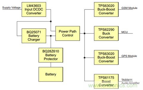 一个针对eCall系统的完整低压后备电池解决方案
