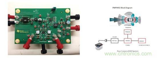 汽车前端设计挑战&mdash;对驾驶员的主动保护