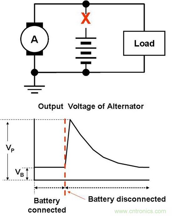 汽车前端设计挑战&mdash;对驾驶员的主动保护