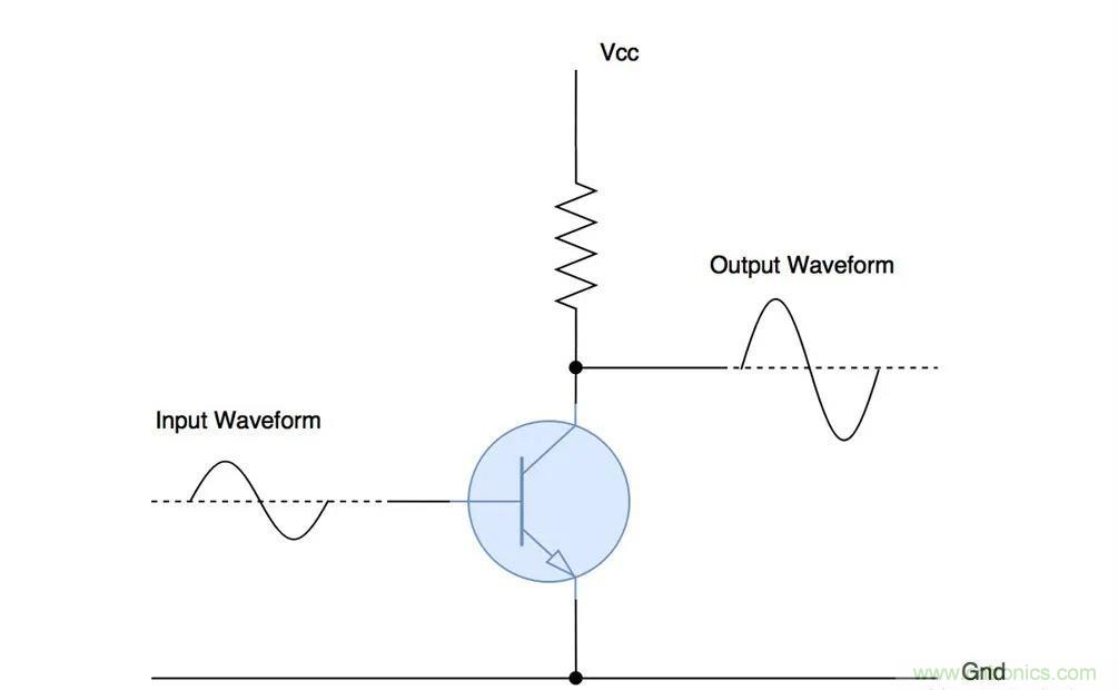什么是功率放大器？详解功放的类型、类别和应用
