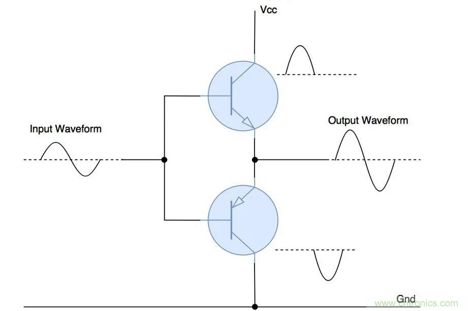 什么是功率放大器？详解功放的类型、类别和应用