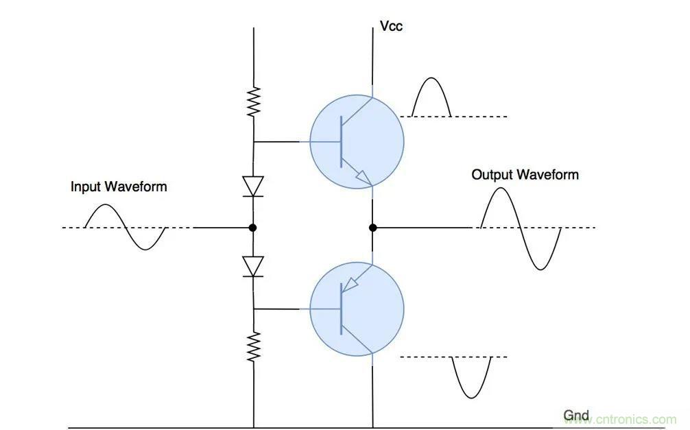 什么是功率放大器？详解功放的类型、类别和应用