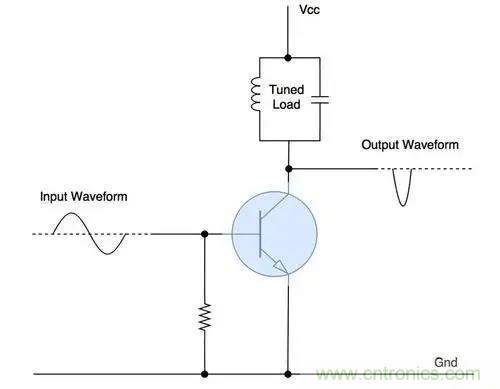 什么是功率放大器？详解功放的类型、类别和应用