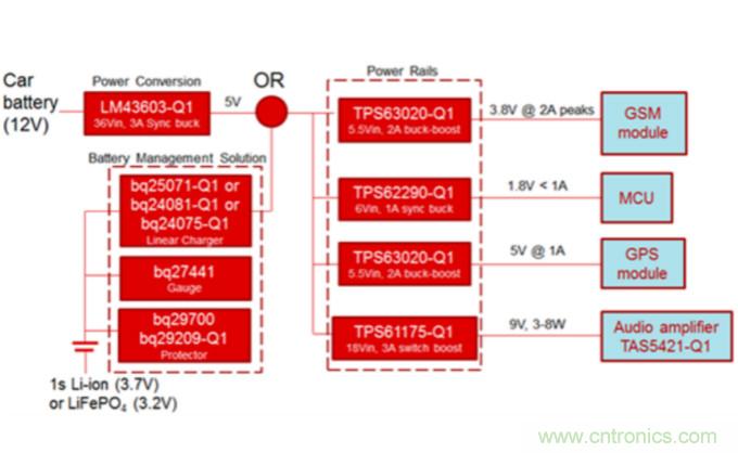 对于紧急呼叫系统，磷酸铁锂和锂离子电池哪个效果更佳？