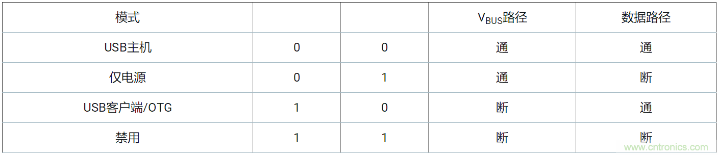 优化您的汽车USB电路防电池短路设计&mdash;&mdash;第2部分