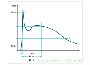 如何使用示波器检验ESD仿真器？