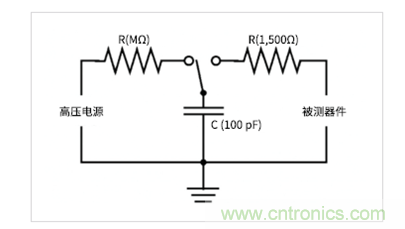 如何使用示波器检验ESD仿真器？