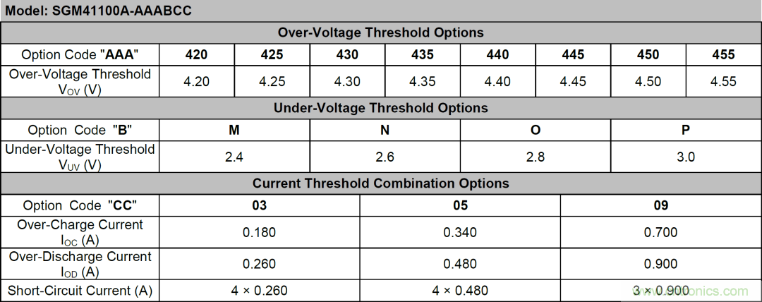 小封装、微功耗小微电池保护器SGM41100A