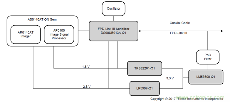 高级驾驶辅助系统解决方案系列介绍&mdash;数字摄像头