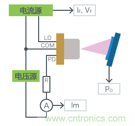 激光二极管篇之注入电流-光输出 (I-L) 特性