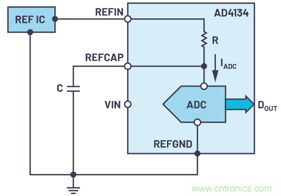 轻松驱动ADC输入和基准电压源，简化信号链设计