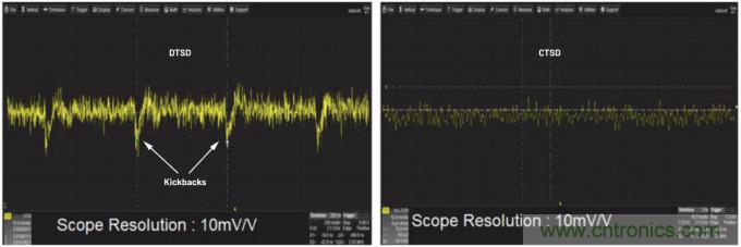 轻松驱动ADC输入和基准电压源，简化信号链设计