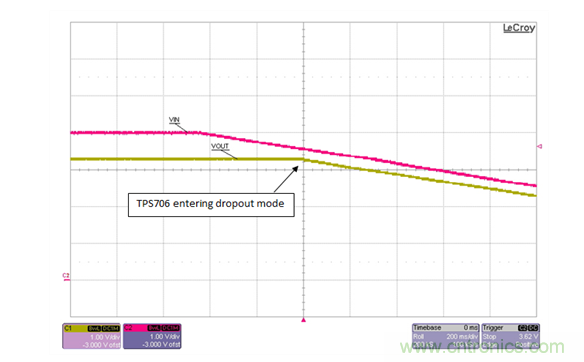 通过LDO、电压监控器和FET延长电池寿命