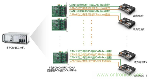 动力电池测试必备解决方案 动力电池测试必备解决方案