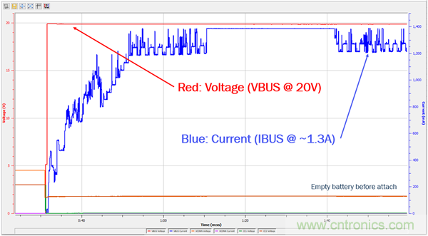USB Type-C 可编程电源如何满足5G智能手机快充需求？这篇文章讲透了