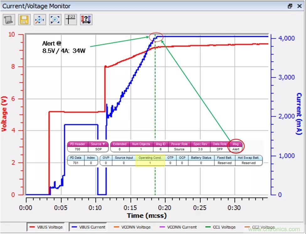 USB Type-C 可编程电源如何满足5G智能手机快充需求？这篇文章讲透了