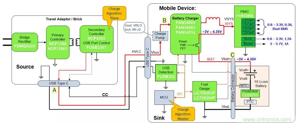 USB Type-C 可编程电源如何满足5G智能手机快充需求？这篇文章讲透了