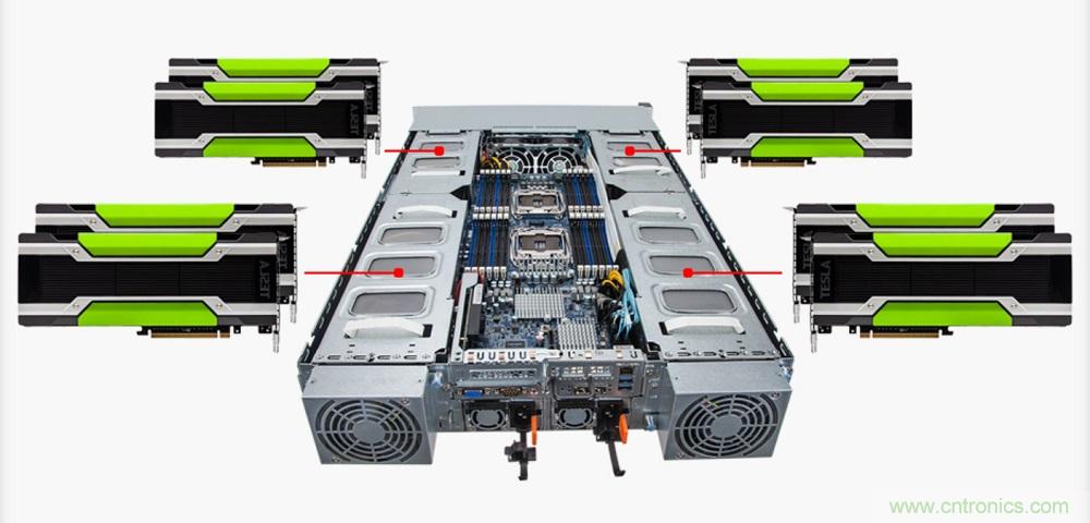 科锐携手高斯宝，为服务器电源市场带来SiC解决方案