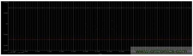 开关电源(DC-DC)与LDO电源的区别---效率