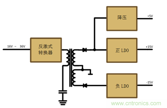 减法的力量：提升工业应用中的隔离式、分离轨功率设计