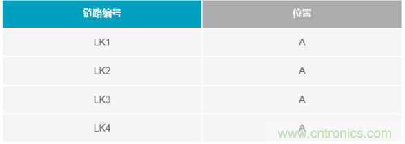 如何成功校准开环DAC信号链？