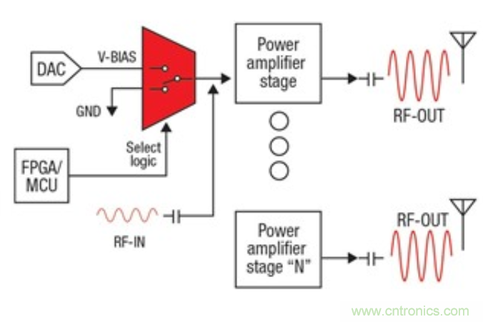 智能家居正在从单品智能迈向全屋智能