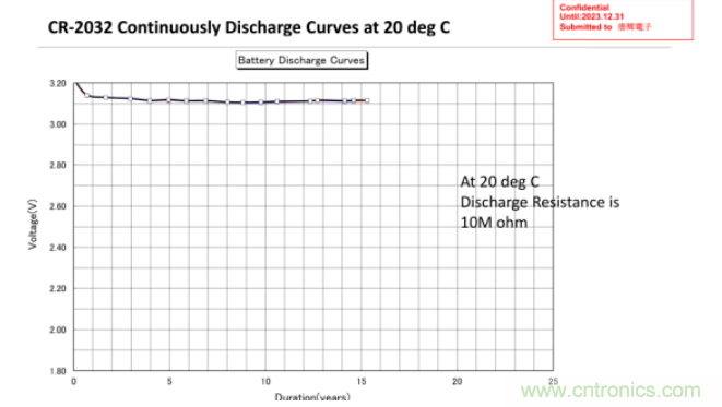 利用EPSON的RTC实时时钟?？?Panasonic电池实现系统级的低功耗