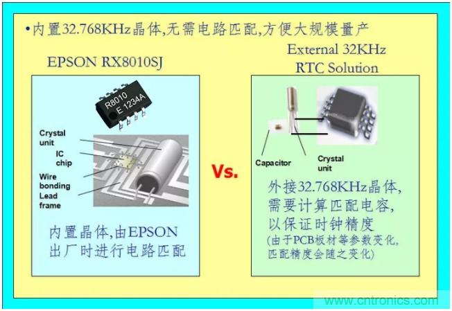 利用EPSON的RTC实时时钟模块+Panasonic电池实现系统级的低功耗