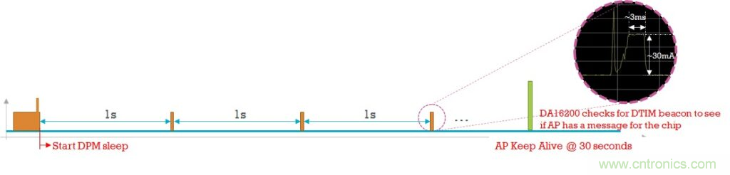 使用Dialog超低功耗Wi-Fi平台简化智能家居
