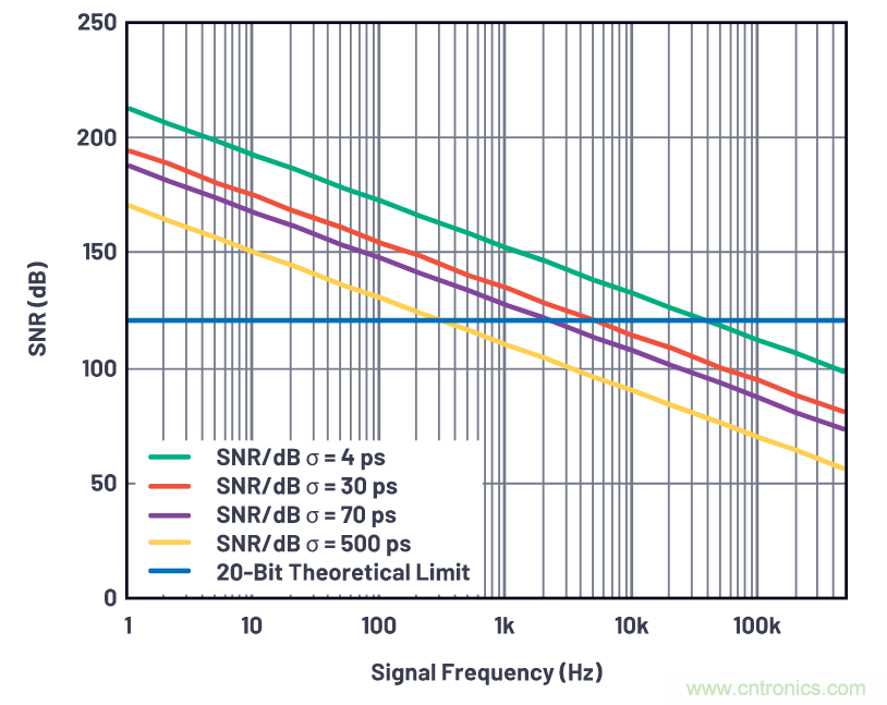 如何为ADC增加隔离而不损害其性能？
