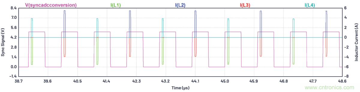 如何为ADC增加隔离而不损害其性能？